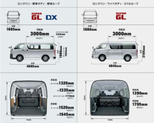 ハイエースって大きいけど本当は荷物や人はどれだけ積める 車趣味 個性的な車に乗りたい人がたどり着くサイト