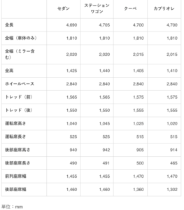 ベンツcクラスのサイズや後部座席の広さは 車種別に検証 車趣味 個性的な車に乗りたい人がたどり着くサイト