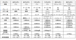 ハイエースの維持費ってどれくらい 家計への影響はどうなの 車趣味 個性的な車に乗りたい人がたどり着くサイト