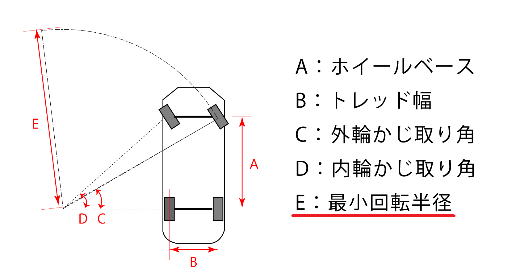 最小回転半径図 車趣味 個性的な車に乗りたい人がたどり着くサイト