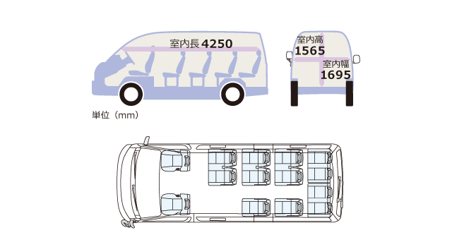 ハイエースにチャイルドシートを乗せる時の注意点と便利グッズは 車趣味 個性的な車に乗りたい人がたどり着くサイト