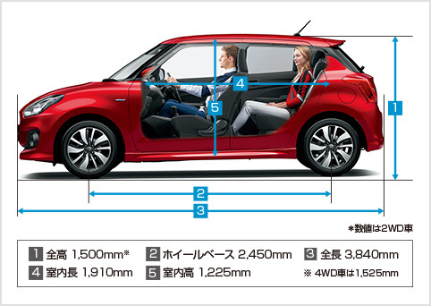 スイフトの車内のサイズって狭いの 後部座席やトランクは 車趣味 個性的な車に乗りたい人がたどり着くサイト