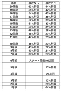 Brzの自動車保険料ってどれぐらいかかる 節約はできるの 車趣味 個性的な車に乗りたい人がたどり着くサイト