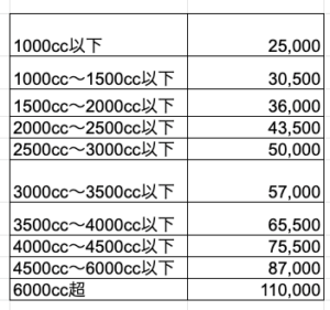 レクサスlsの維持費はどれ位かかるの 徹底検証した内容は 車趣味 個性的な車に乗りたい人がたどり着くサイト