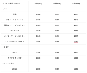 ハイエースは洗車機を使えるのか 洗車機を使う際の注意点は 車趣味 個性的な車に乗りたい人がたどり着くサイト