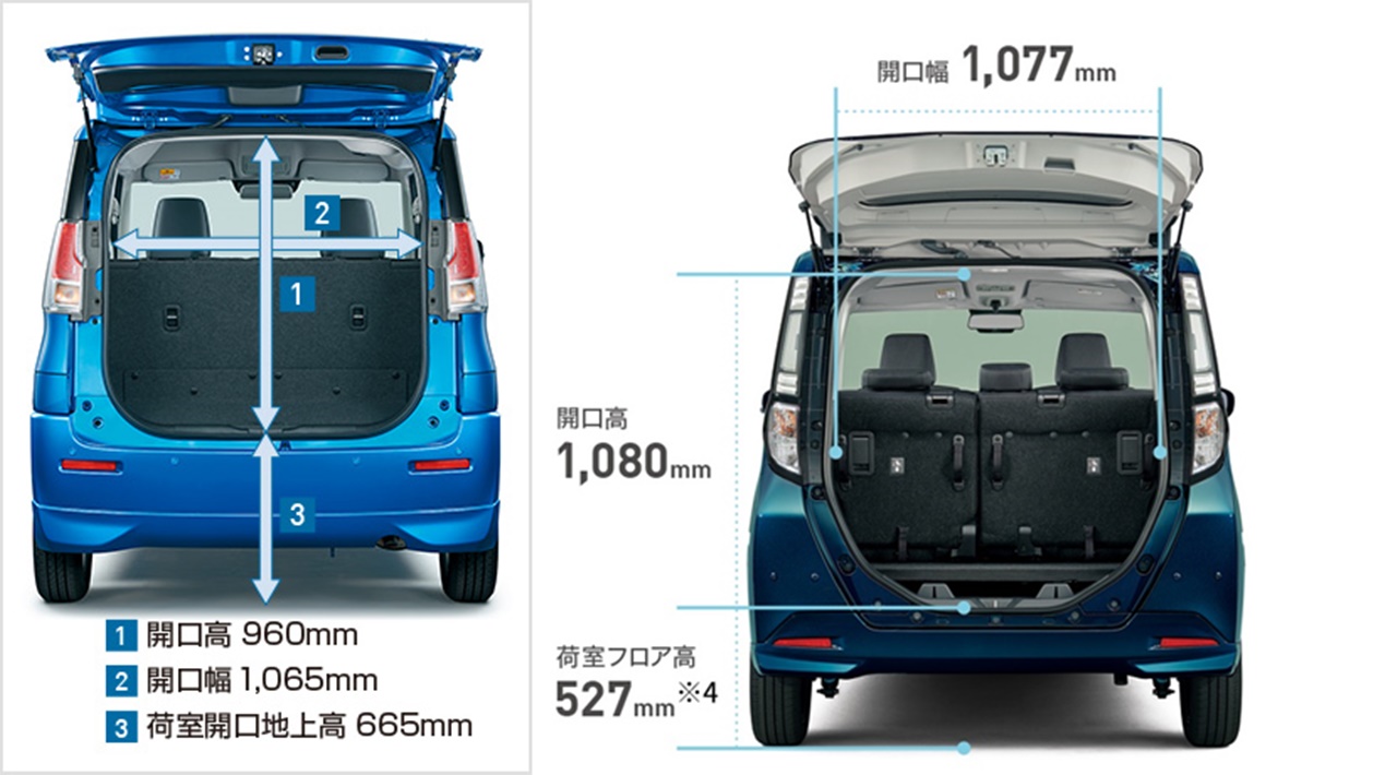 ソリオvsトール似ていてどこが違う どっちが良いか徹底比較 車趣味 個性的な車に乗りたい人がたどり着くサイト