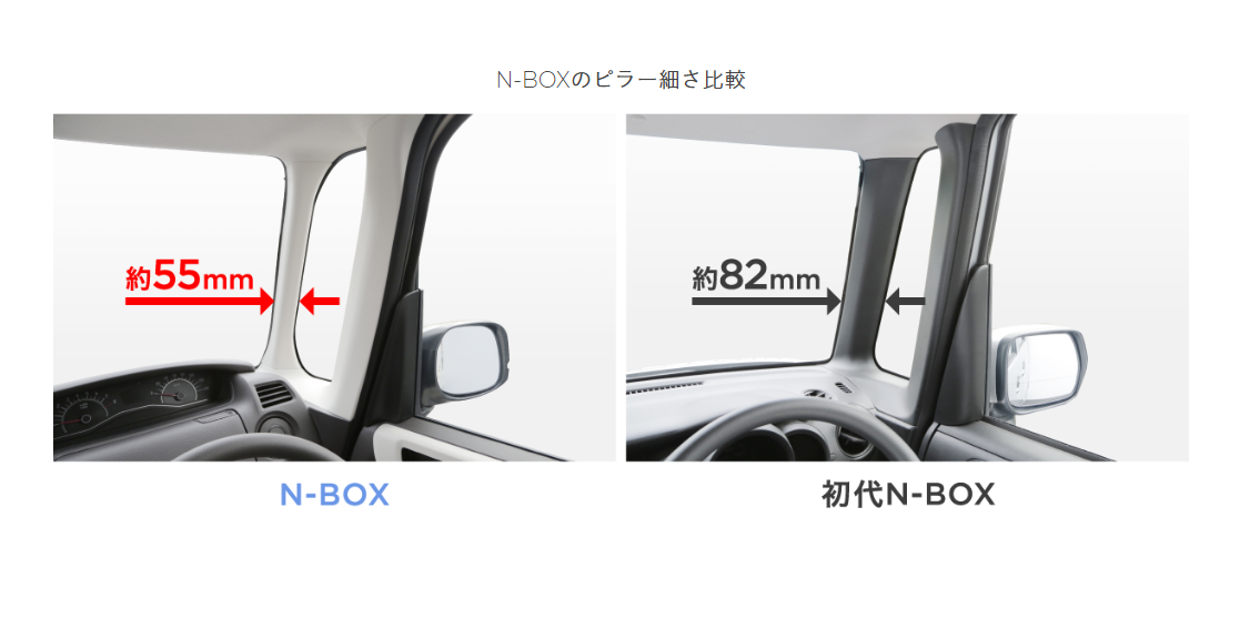 新型n Boxは長距離向き その理由を徹底検証してみました 車趣味 個性的な車に乗りたい人がたどり着くサイト