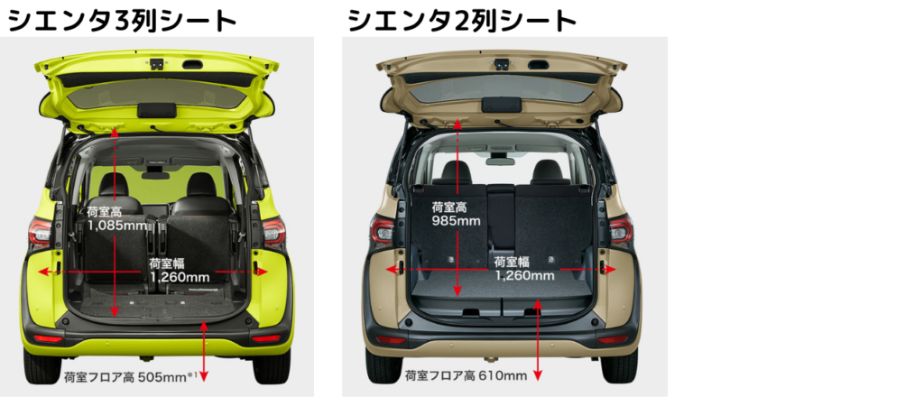 フリードとシエンタをママ目線で比較 それぞれの工夫は 車趣味 個性的な車に乗りたい人がたどり着くサイト