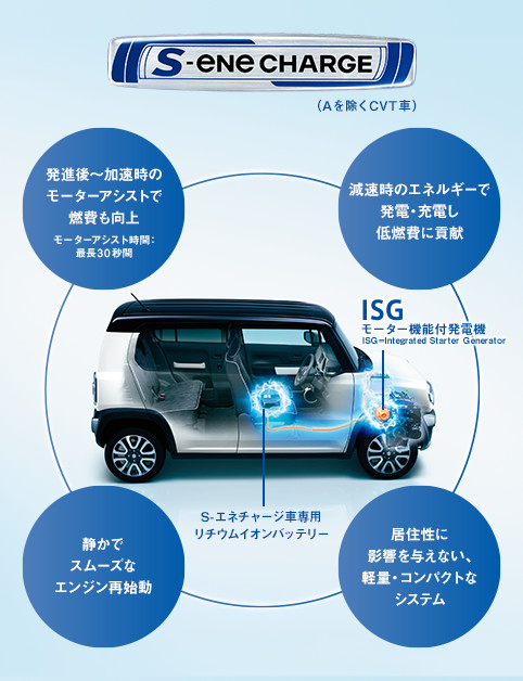 ハスラーって釣りに向いてるの その仕様を徹底解説します 車趣味 個性的な車に乗りたい人がたどり着くサイト