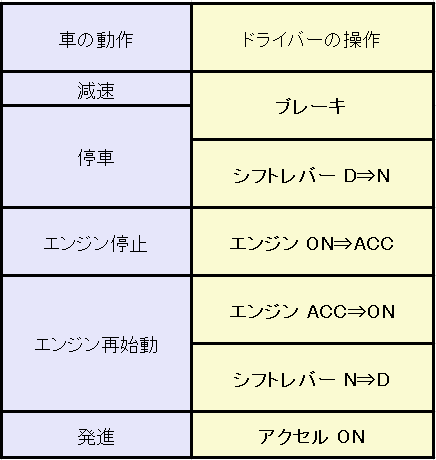 ステップワゴンのアイドリングストップ 嫌がる人が意外と多い 車趣味 個性的な車に乗りたい人がたどり着くサイト