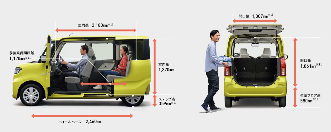 タントで車中泊ってできる できない 中身を徹底解析 車趣味 個性的な車に乗りたい人がたどり着くサイト