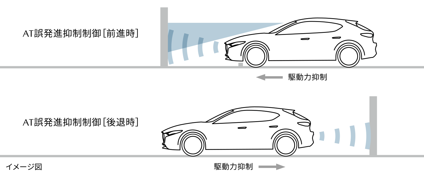マツダ3の安全装備は 新世代の車の安全性ってどうなのか 車趣味 個性的な車に乗りたい人がたどり着くサイト