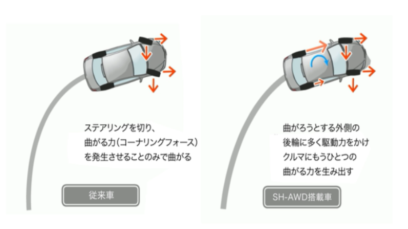 Sh Awd 仕組み 車趣味 個性的な車に乗りたい人がたどり着くサイト