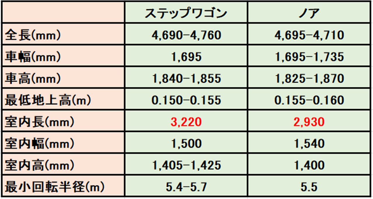 サイズ比較表 車趣味 個性的な車に乗りたい人がたどり着くサイト