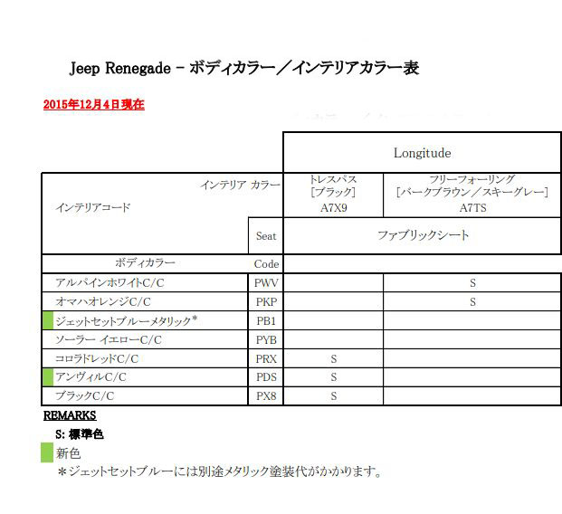 ジープレネゲードのカラーの種類は 人気色は何色なのか 車趣味 個性的な車に乗りたい人がたどり着くサイト