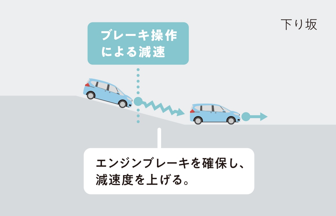 ブレーキ操作ステップダウンシフト制御1 車趣味 個性的な車に乗りたい人がたどり着くサイト