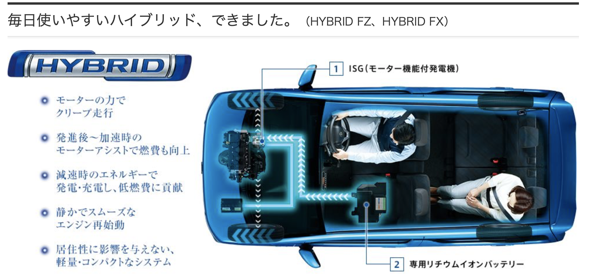 ワゴンrは車中泊できる 知っておきたい室内 アイテムも紹介 車趣味 個性的な車に乗りたい人がたどり着くサイト