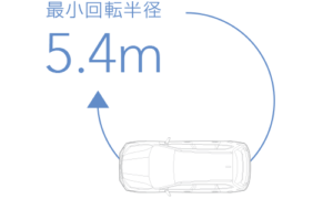 最小回転半径 車趣味 個性的な車に乗りたい人がたどり着くサイト