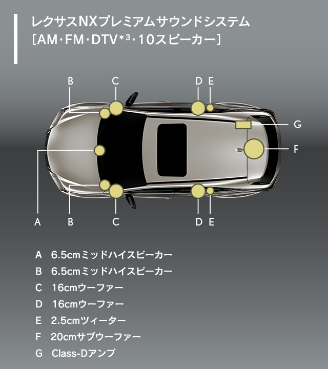 レクサスnx Fスポーツの内装は 装備やオプションを紹介 車趣味 個性的な車に乗りたい人がたどり着くサイト