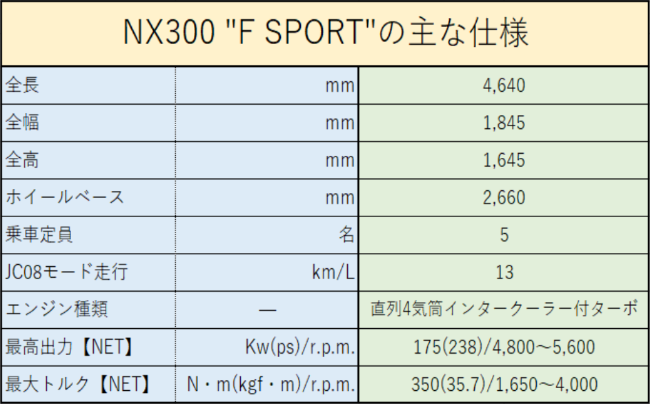 NX 300 F SPORT 仕様