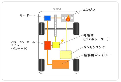 プリウスにハイオクを入れると燃費は良くなる 悪くなる 車趣味 個性的な車に乗りたい人がたどり着くサイト