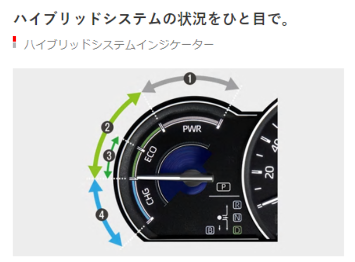 ハイブリッドシステムインジケーター 車趣味 個性的な車に乗りたい人がたどり着くサイト