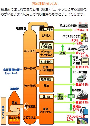 プリウスにハイオクを入れると燃費は良くなる 悪くなる 車趣味 個性的な車に乗りたい人がたどり着くサイト