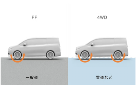 アクティブトルクコントロール4wd 車趣味 個性的な車に乗りたい人がたどり着くサイト