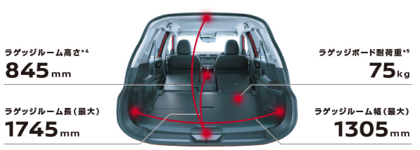 エクストレイルの大きさって 車体や室内の寸法はどの位 車趣味 個性的な車に乗りたい人がたどり着くサイト