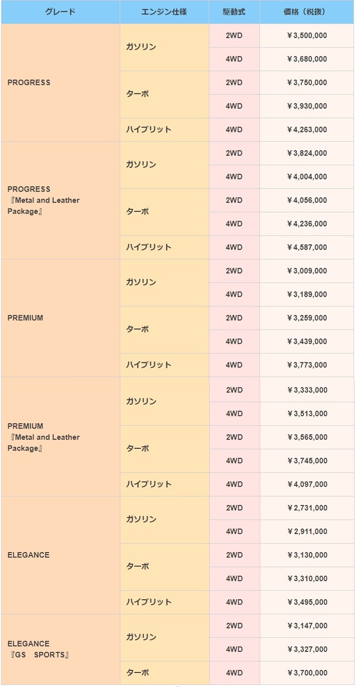 人気suv対決 フォレスターとハリアーの違いを徹底比較 車趣味 個性的な車に乗りたい人がたどり着くサイト