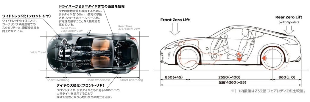 フェアレディｚの評価はどんな感じ ｚ34型を検証した結果は 車趣味 個性的な車に乗りたい人がたどり着くサイト